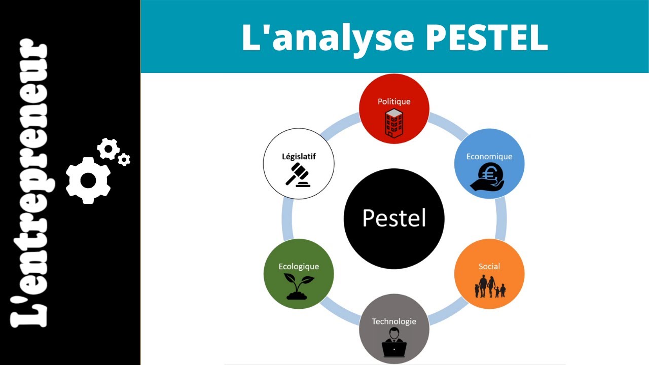 Comprendre l'analyse PESTEL