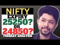Nifty Expiry Analysis Nifty Prediction For Tomorrow 16 September 2025