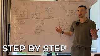 How I've Made over $150,000 From Short Form Content