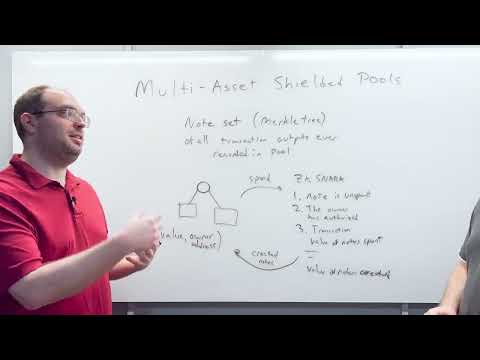 ZK Whiteboard Sessions: Multi-Asset Shielded Pools