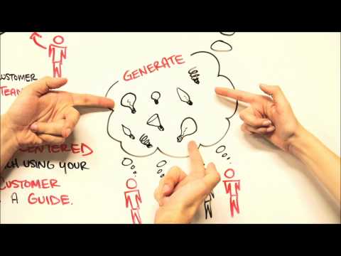 Tomorrow's Strategy - Design Thinking