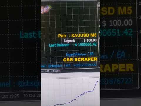 Tested with best result in one month turning $100 to $2,400,000 on XAUUSD