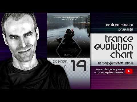 Trance Evolution Chart - 19 September 2019