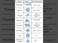 Area of 2D shapes Learn Definition, formula