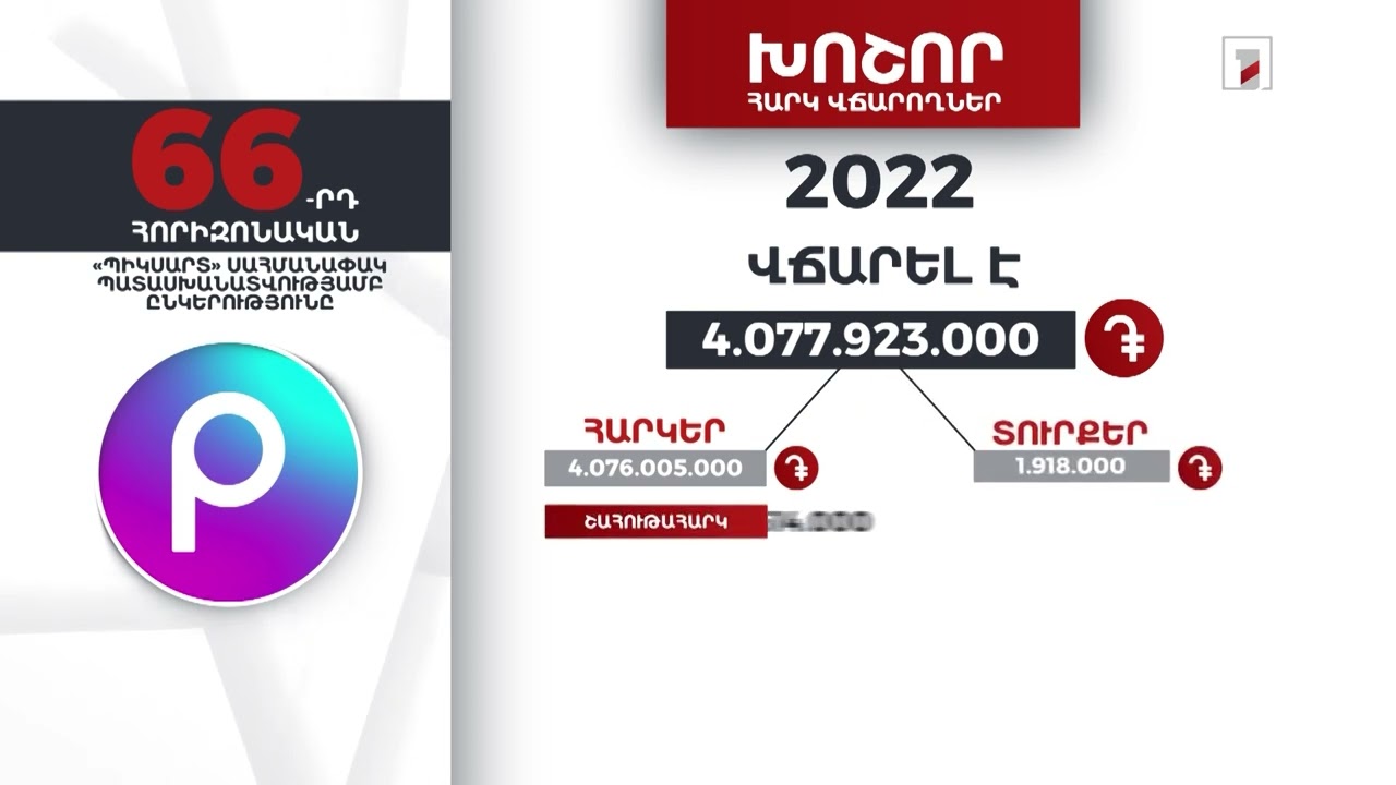 «Պիկսարտ» ընկերությունը 2022-ին 4 մլրդ 77 մլն դրամի հարկեր և տուրքեր է վճարել