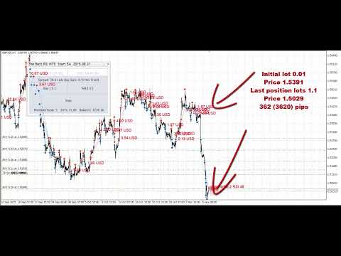 Video The Best RSI MT5