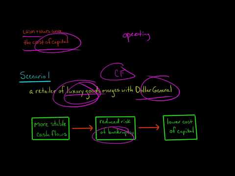 Financial Synergies (Mergers & Acquisitions)