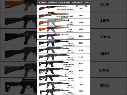 100 Years of RUSSIAN RIFLES Evolution (1920–2025) #shorts