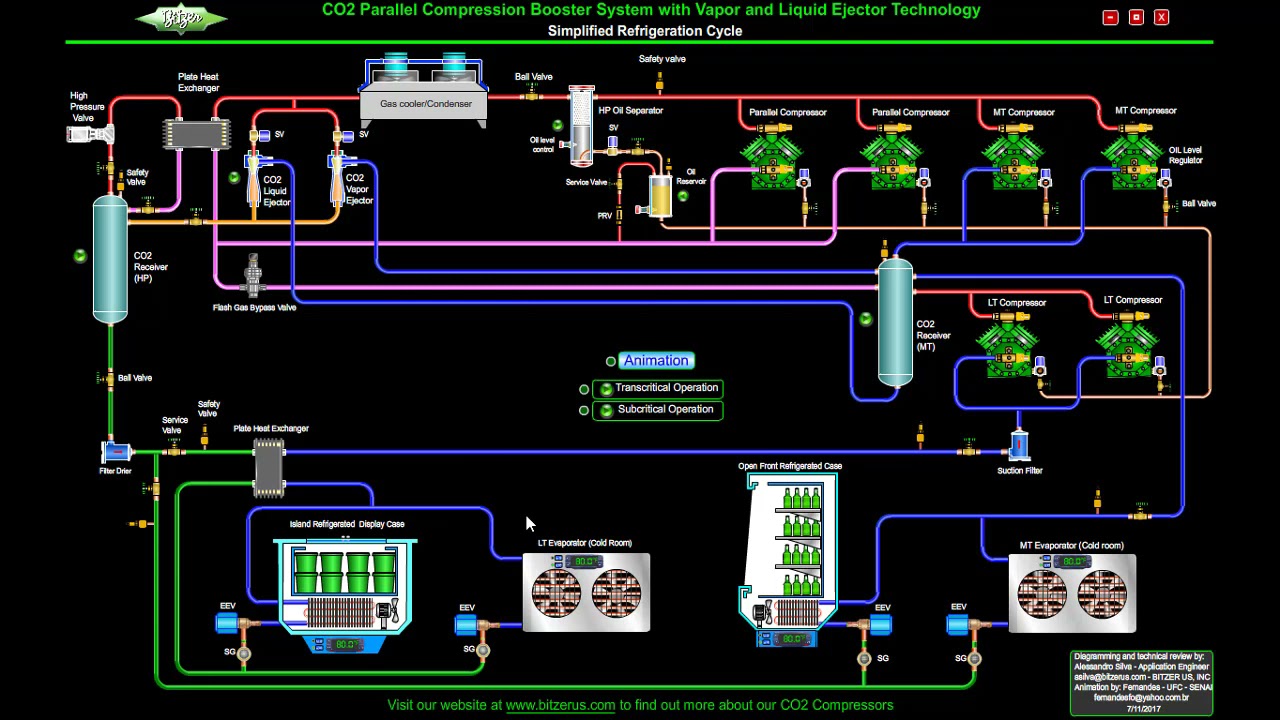 REFRIGERAÇÃO INDUSTRIAL 5  TECNOLOGIA CO2.