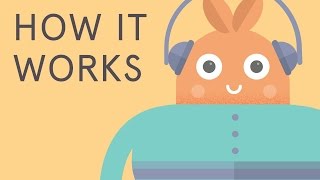 All it asks for is 10 mins out of your day, and even better if you do it first thing after waking up. Starting the day off peacefully > slamming the snooze button and rushing out the door.
Download it for free on iTunes here.