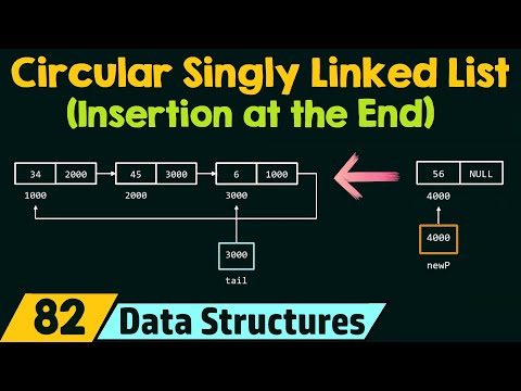 Introduction to Circular Linked List