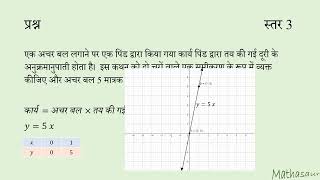 कथन को आलेखीय रूप में व्यक्त करना