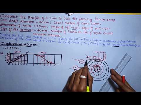 SHM cam profile | Simple Harmonic Motion cam profile | Uniform acceleration and deceleration