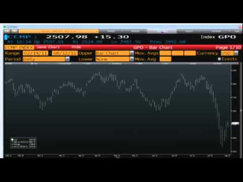 Aug 12 Daily Stock Market Recap by TFNN - 2011