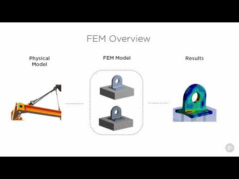 Introduction to ANSYS | Starting ANSYS Workbench | Ep 1