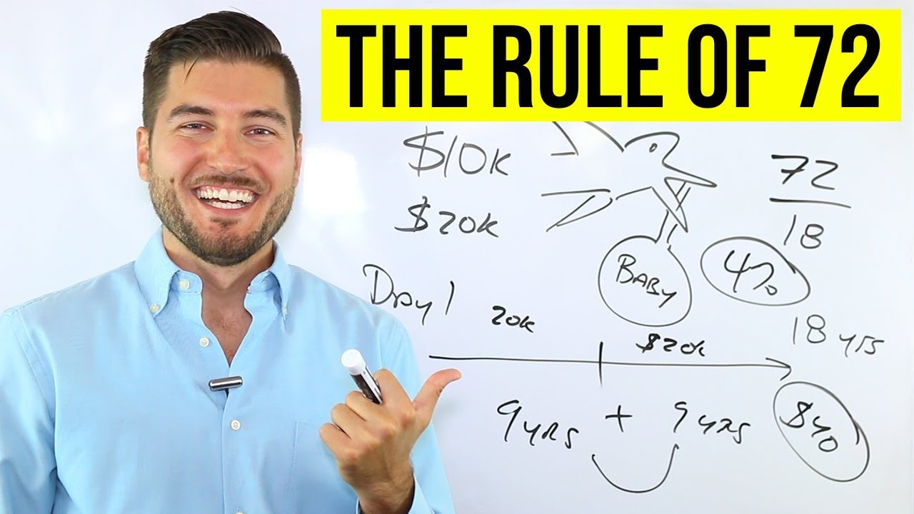 The Rule of 72, on a Whiteboard