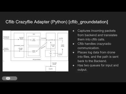 sdmay24 32 Summary and Next Steps