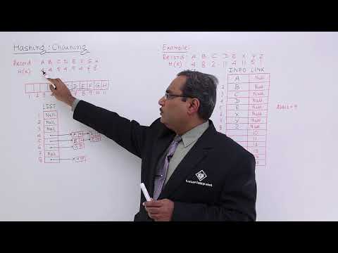 Data Structure Getting Started