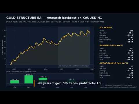 Video Gold Structure EA MT5 Trading Capital P