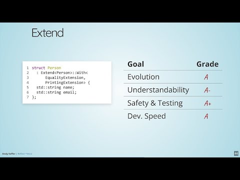 Reflect *this!: Design and Implementation of a Mixin Library with Static Reflection - Andy Soffer