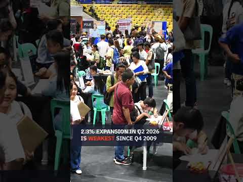 Philippine economy slows to 2.3% in Q2 2026, weakest since 2009