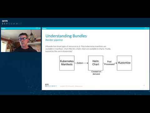 [Arm DevSummit - Session] Rancher Fleet for Management, Deployment and Visibility Into the Edge