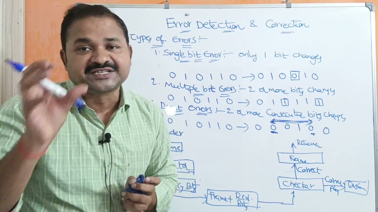 Introduction to Error Detection and Correction in Computer Networks || Data Link Layer || CN
