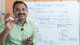 Introduction to Error Detection and Correction in Computer Networks || Data Link Layer || CN