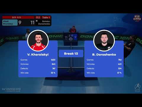 13:30 Vitalii Khorolskyi  (0:3) Bohdan Doroshenko West 1 WIN CUP 19.10.2022 | TABLE TENNIS WINCUP