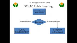 SCR Webinar: Understanding Disability Modification and Accommodation Requests Under the FHA