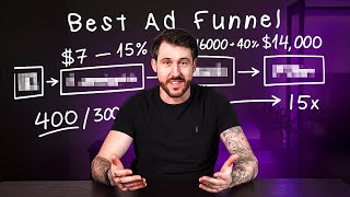 Ad Funnels - The Ultimate Guide
