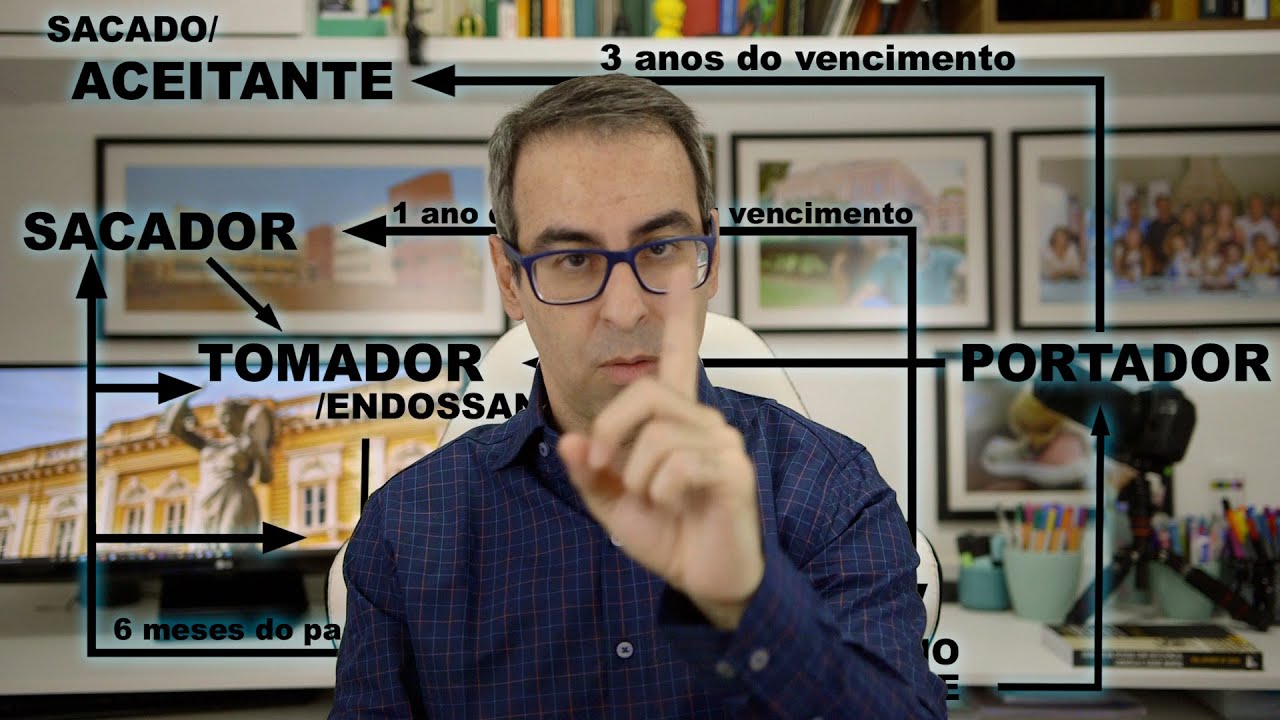 Prescrição da nota promissória e da letra de câmbio | Sobre a aula