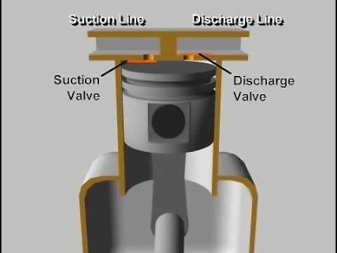 reciprocating compressor
