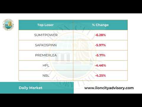 Daily Market Update | Tuesday | March 11, 2025