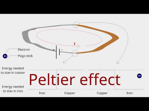 #VeritasiumContest  How Peltier modules work : the thermoelectric effect