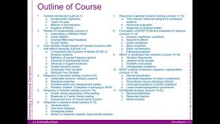 Structural Dynamics, Lesson 1a: Fundamentals, Introduction to Structural Dynamics