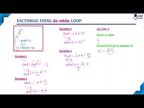 Do While Loop Example Factorial Function Loop Control Statement Lec 77 C Programming Tutorials