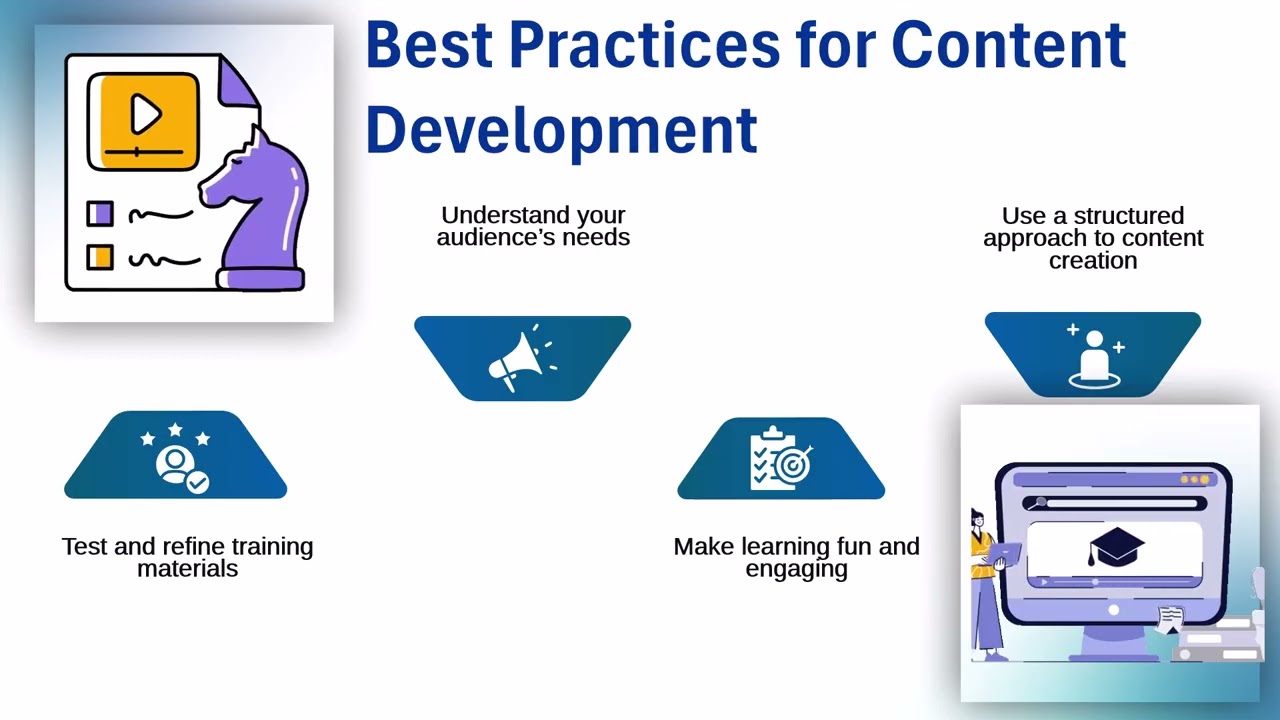 SAP Enable Now Training | User Training Guide | Interactive Tutorial