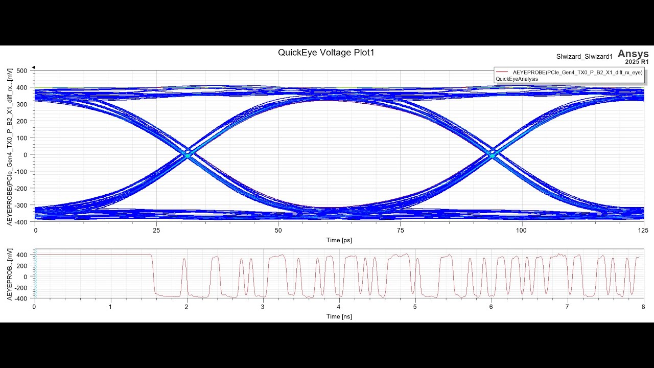 PCIe Gen4 Signal Integrity Analysis using ANSYS SIwave & Circuit Tools
