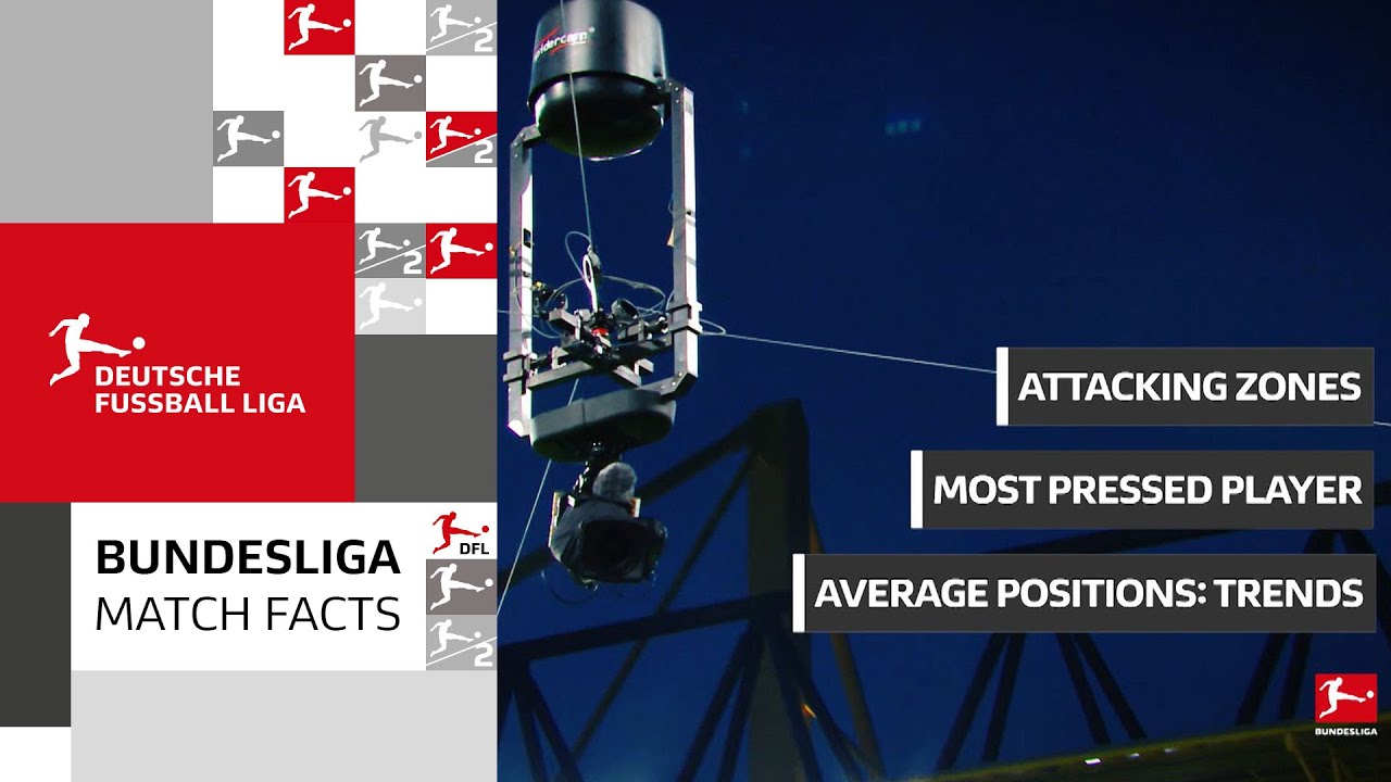 Attacking Zones, Most Pressed Player, Average Pos.: Trends - Bundesliga Match Facts powered by AWS - YouTube