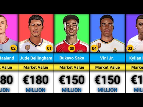 Top 50 Most valuable footballers in 2024 | Most valuable player in football 2023| #football