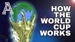 2026 World Cup explained