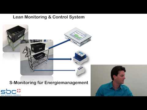 Lean Energiemanagement - Leichter Einstieg, schnelle Resultate