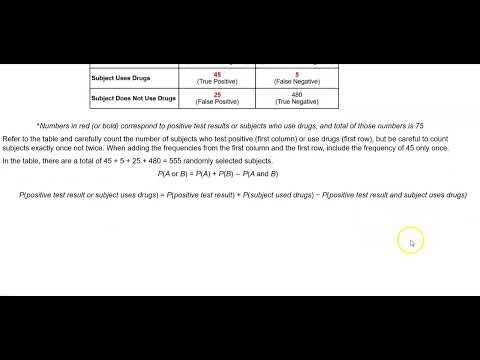 Math 14 4.2 Example 1: Using the Addition Rule: Drug Testing of Job Applicants