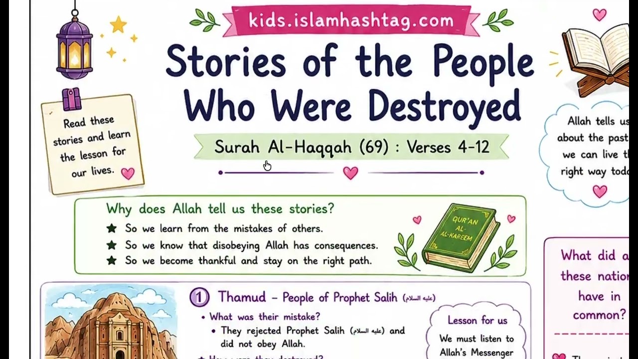 Tafsir Surah Al Ma’ariz