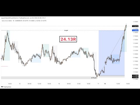 Wait for the Setup – EURUSD +24.13R | H4/M15/M1 Smart Money Recap