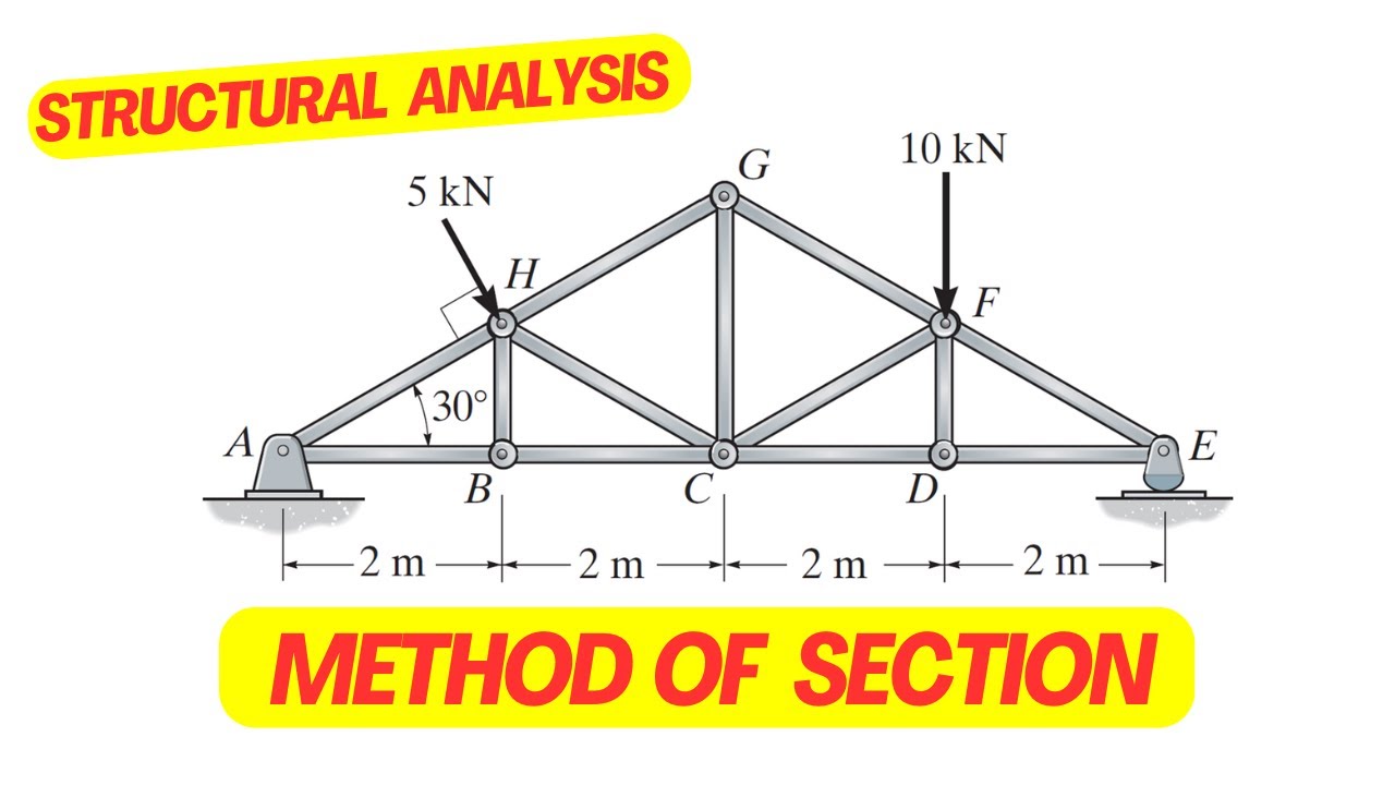 Truss Structure Analysis made Simple!