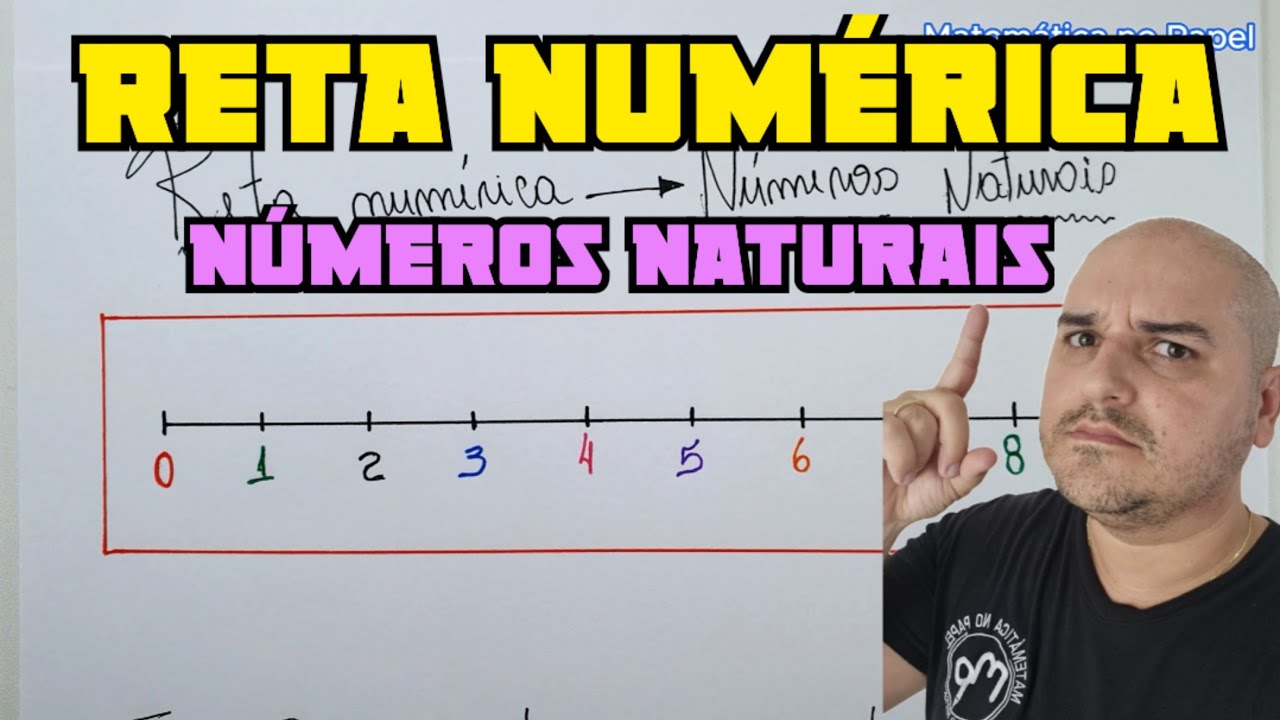 Reta Numérica - Reta Numérica dos números naturais