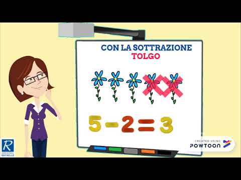 Addizione e sottrazione: operazioni inverse