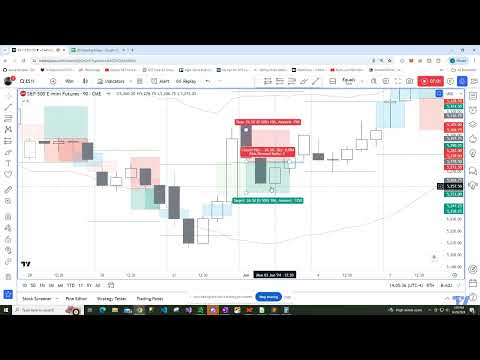 Debunking Al Brook's 90 Minute Theory (81% Win Rate Strategy)
